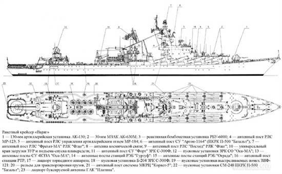 Крейсера проекта 1164