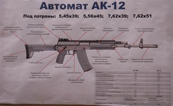 АК-12