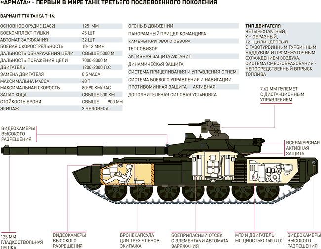 ТТХ танка Т-14 Армата