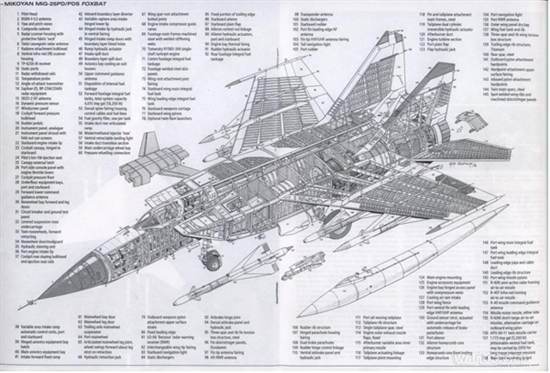 Схема МиГ-25