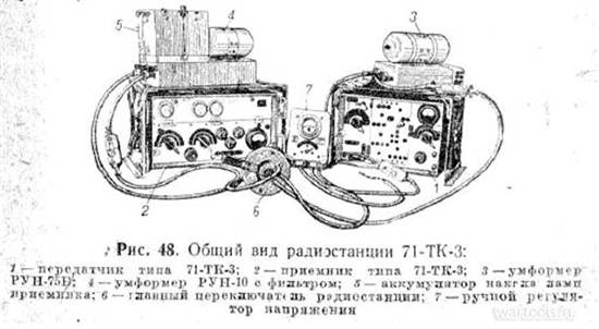 Радиостанция 71-ТК