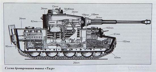 Схема бронирования танка 