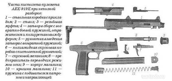 Части пистолета-пулемёта АЕК-919К при неполной азборке