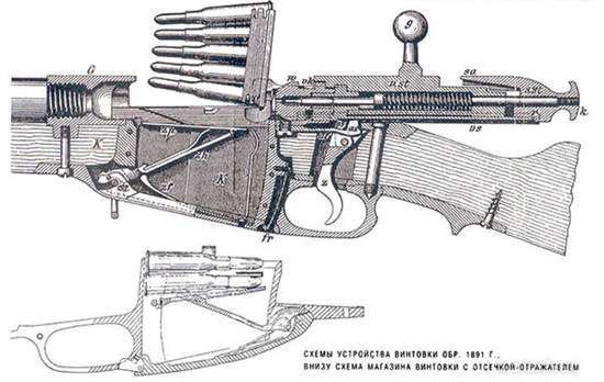 Схемы устройства винтовки обр. 1891 г..