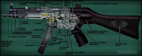 Схема HK MP5