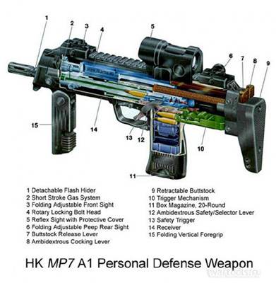 Схема HK MP7A1 PDW