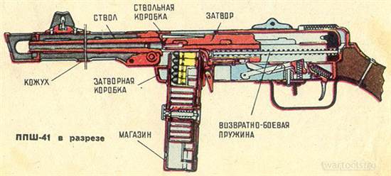 ППШ-41 в разрезе